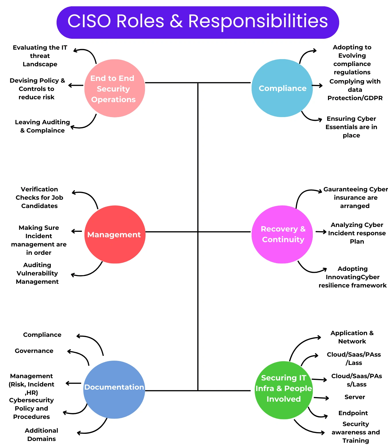 Infoshare Systems