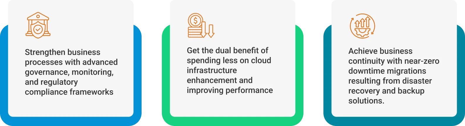 Enterprise Cloud & Migration Services | Infoshare Systems